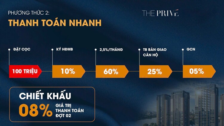 Đất Xanh Homes "HỒI SINH" Gem Riverside