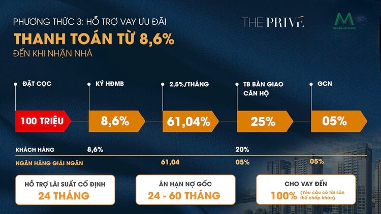 Đất Xanh Homes "HỒI SINH" Gem Riverside