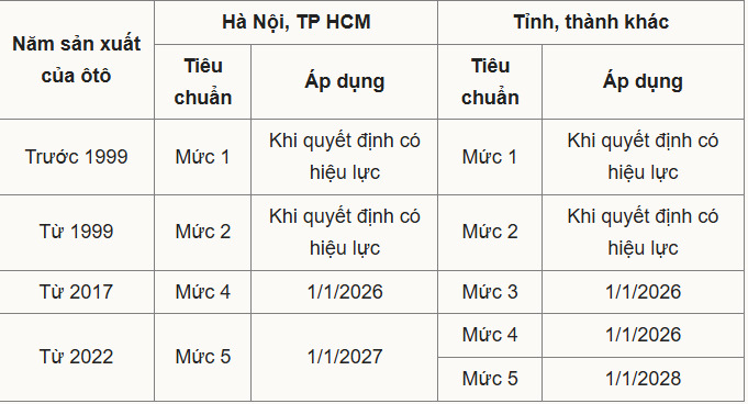 Hàng hiếm 01 xe Mitsubishi Outlander 2.0 CVT Premium Xám giá cực tốt cho bác nào co nhu cầu lấy xe ngay.