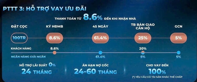 Đất Xanh Homes "HỒI SINH" Gem Riverside