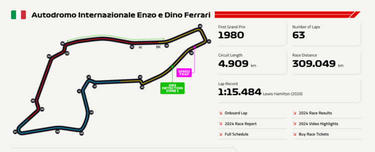 FORMULA 1 AWS GRAN PREMIO DEL MADE IN ITALY E DELL'EMILIA-ROMAGNA 2025