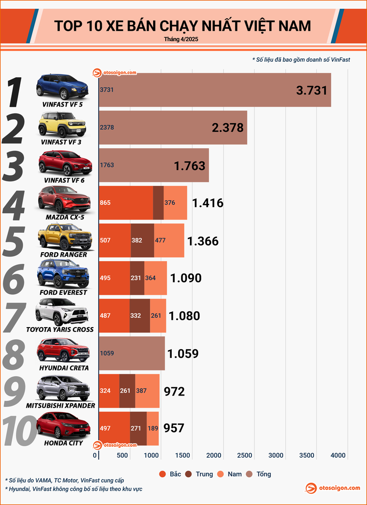 VAMA top 10 v 1.jpg