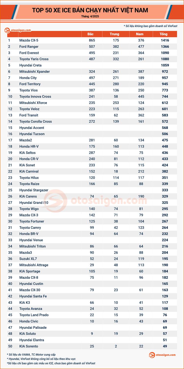 top 50 1.jpg