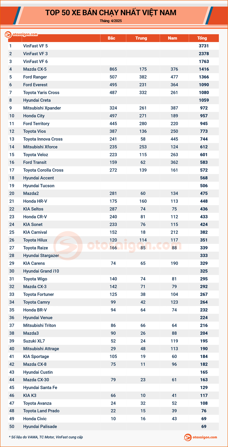 top 50 v 1.jpg