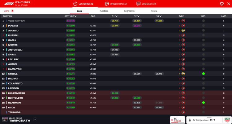 FORMULA 1 AWS GRAN PREMIO DEL MADE IN ITALY E DELL'EMILIA-ROMAGNA 2025
