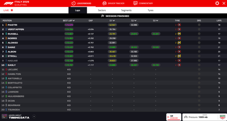 FORMULA 1 AWS GRAN PREMIO DEL MADE IN ITALY E DELL'EMILIA-ROMAGNA 2025