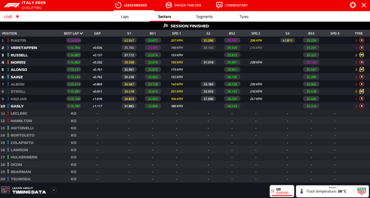 FORMULA 1 AWS GRAN PREMIO DEL MADE IN ITALY E DELL'EMILIA-ROMAGNA 2025