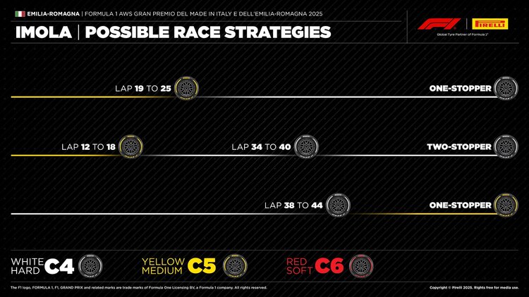 FORMULA 1 AWS GRAN PREMIO DEL MADE IN ITALY E DELL'EMILIA-ROMAGNA 2025