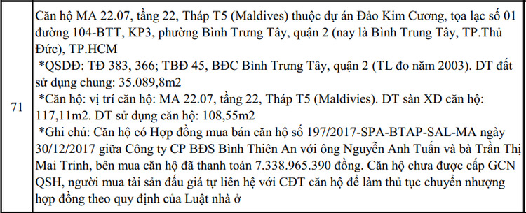 Đánh giá căn hộ Đảo Kim Cương Q2 2025 Đánh giá căn hộ Đảo Kim Cương Q2 2025