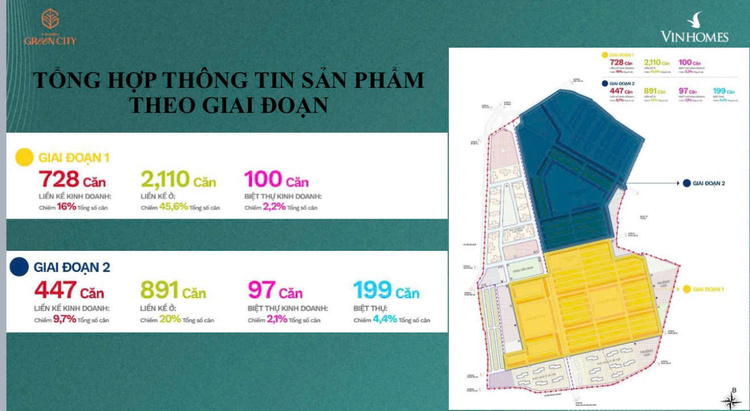 Vinhomes Green City - Hậu Nghĩa, Long An. Bỏ lỡ cơ hội tại Long An, bạn có hối tiếc không?
