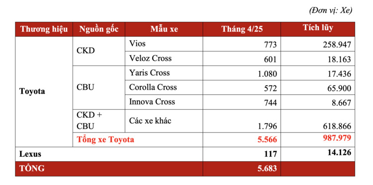 doanh-so-xe-toyota-thang4-2025-.png doanh-so-xe-toyota-thang4-2025-.png