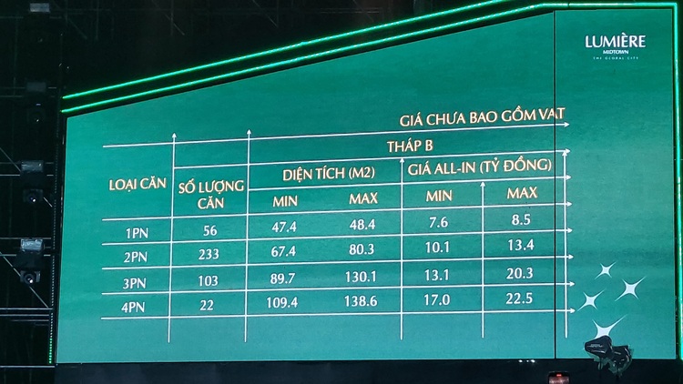 Him Lam Bình An (update Global City)- có nên đầu tư ???