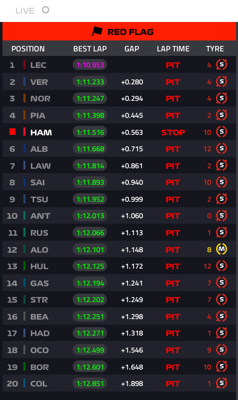 FORMULA 1 TAG HEUER GRAND PRIX DE MONACO 2025