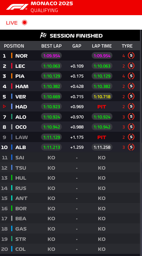 FORMULA 1 TAG HEUER GRAND PRIX DE MONACO 2025