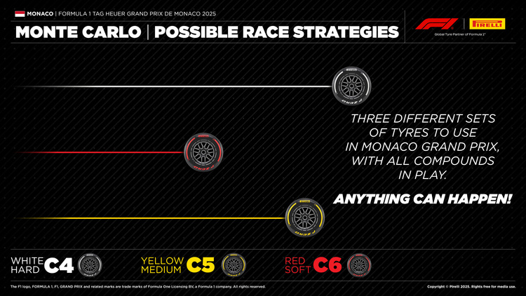 FORMULA 1 TAG HEUER GRAND PRIX DE MONACO 2025