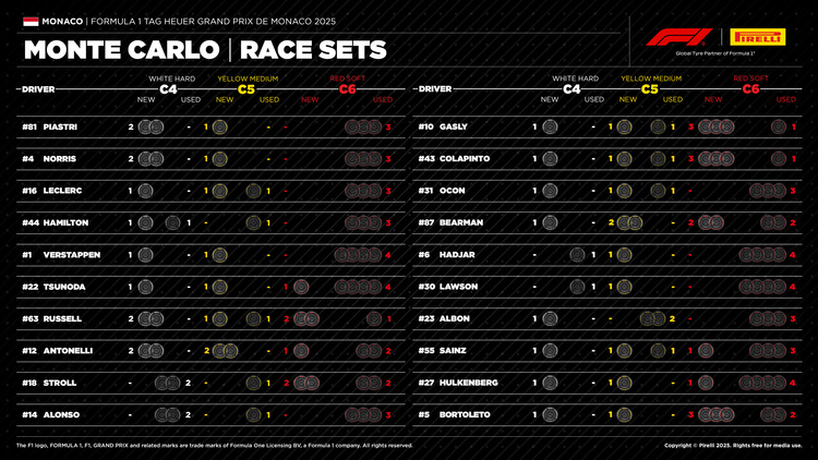 FORMULA 1 TAG HEUER GRAND PRIX DE MONACO 2025