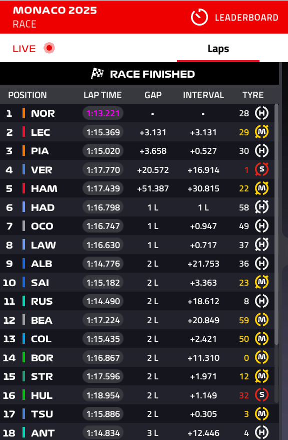 FORMULA 1 TAG HEUER GRAND PRIX DE MONACO 2025