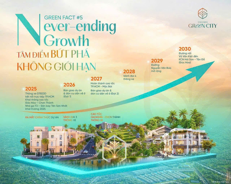 VINHOMES GREEN CITY có nên đầu tư vào thời điểm này?