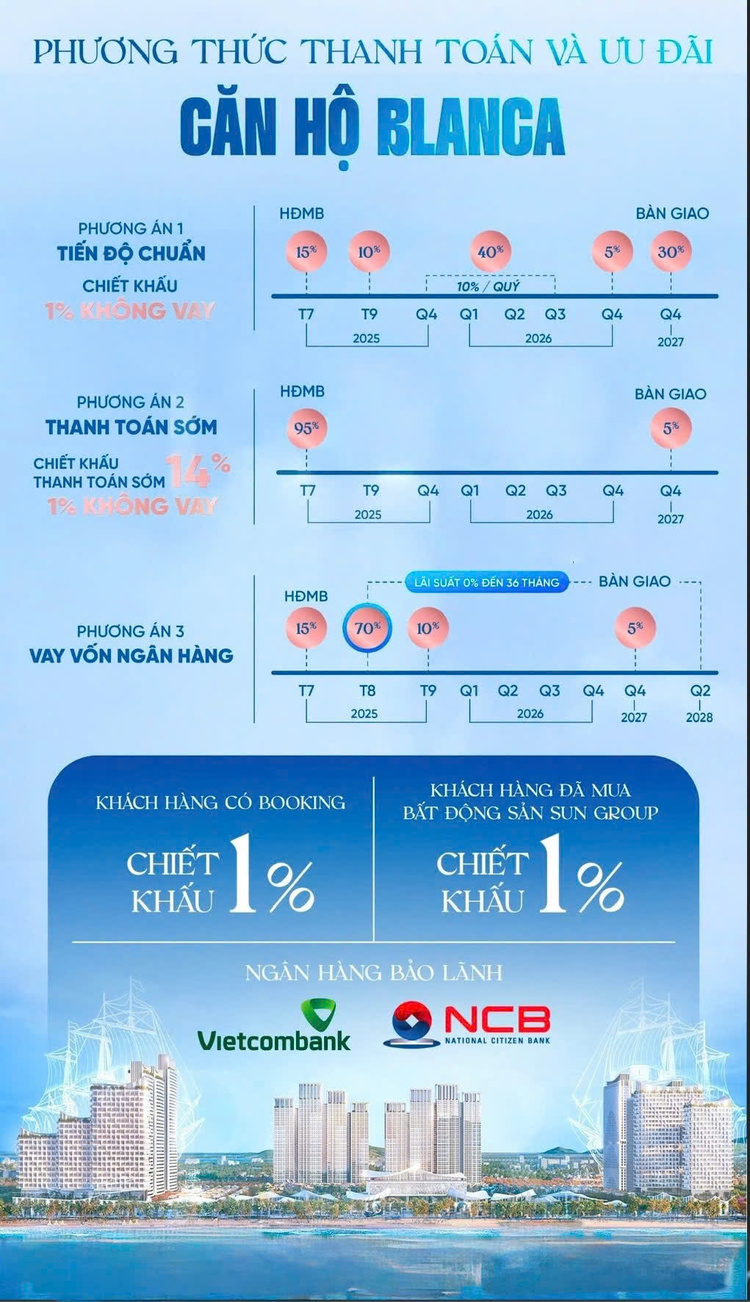 Sun Group triển khai 96ha tại Bãi Chí Linh Vũng Tàu