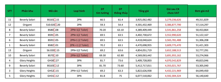 VINHOMES GRAND PARK QUẬN 9 LÀ CÁI “BẪY GẤU” CHO NHỮNG KHÁCH YÊU MÀU HỒNG!