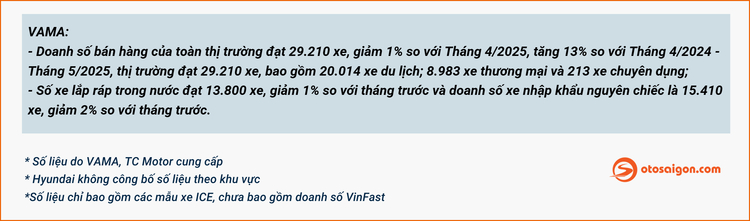 [Infographic] Top xe ICE bán chạy tháng 4/2025 tại VN: Ford Territory vượt mặt tất cả các dòng xe ICE