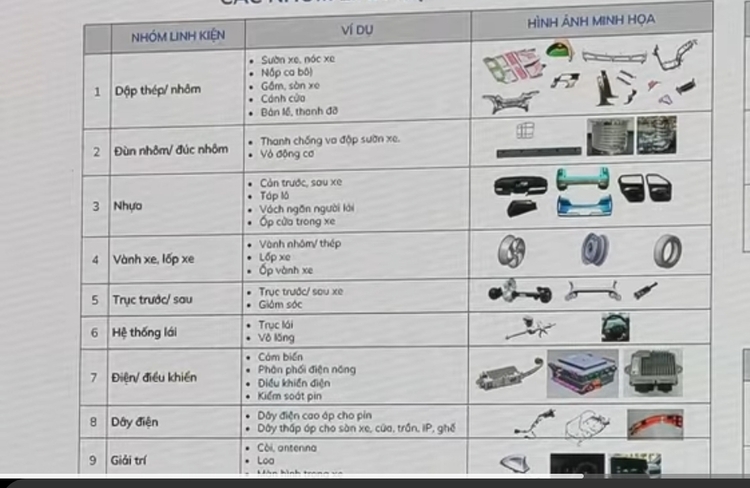 [Infographic] Top xe ICE bán chạy tháng 4/2025 tại VN: Ford Territory vượt mặt tất cả các dòng xe ICE
