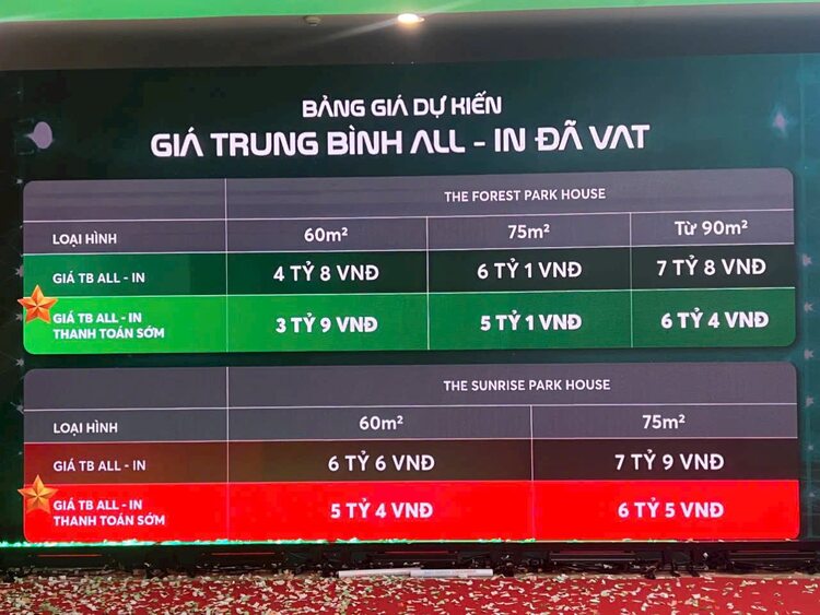 Vinhomes Green City - Hậu Nghĩa, Long An. Bỏ lỡ cơ hội tại Long An, bạn có hối tiếc không?