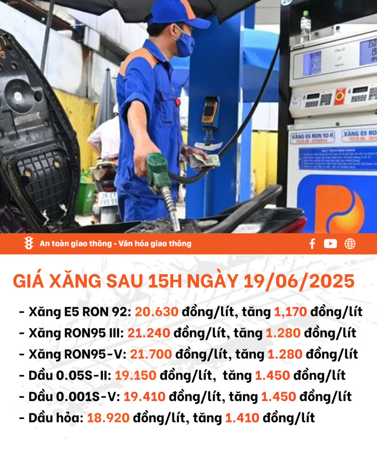 Giá xăng dầu tăng mạnh ngày 19/6: Xăng RON95 chạm ngưỡng 21.700 đồng/lít