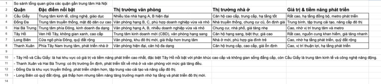 Thị trường bất động sản tại Hà Nội