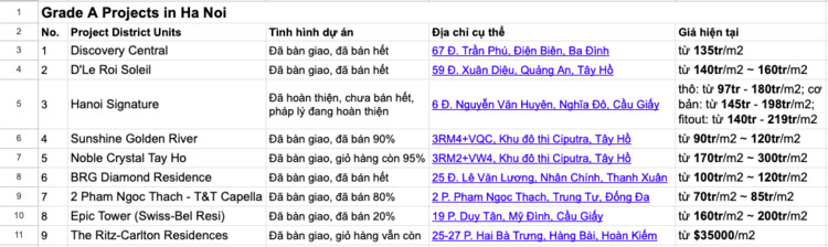Thị trường bất động sản tại Hà Nội