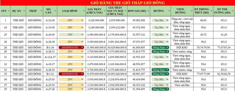 The GIÓ của An Gia tái xuất