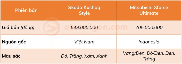 gia-xe-skoda-kushaq-style-vs-mitsubishi-xforce-ultimate.jpg
