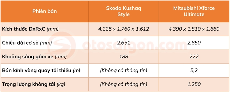 kich-thuoc-skoda-kushaq-style-vs-mitsubishi-xforce-ultimate.jpg