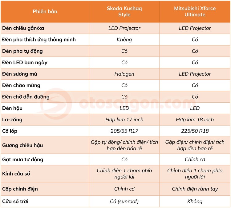 ngoai-that-skoda-kushaq-style-vs-mitsubishi-xforce-ultimate.jpg