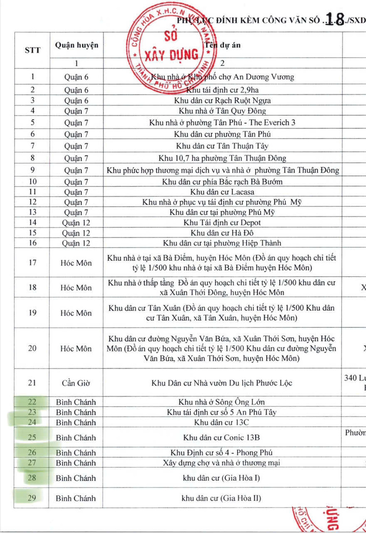 Nhà đất Q12 - Hóc Môn giá tốt minh bạch Nhà đất Q12 - Hóc Môn giá tốt minh bạch
