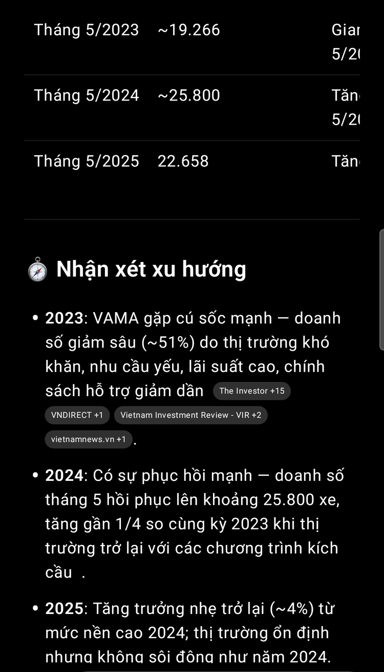 11.382 xe ô tô điện đã được VinFast bàn giao trong tháng 6/2025, VF3 bán nhiều nhất