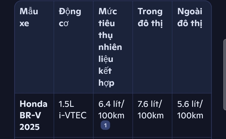 Có nên đổi Honda Brio lên BR-V để đi gia đình cho thoải mái?