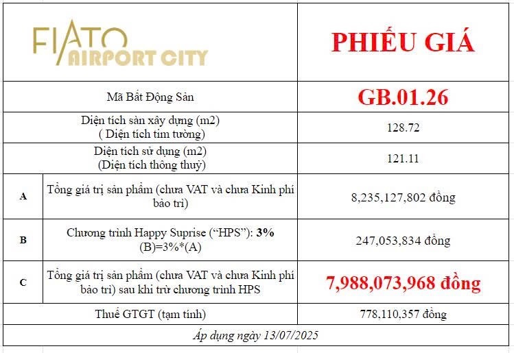 Cập nhật thông tin Gamuda Nhơn Trạch - Spring Village