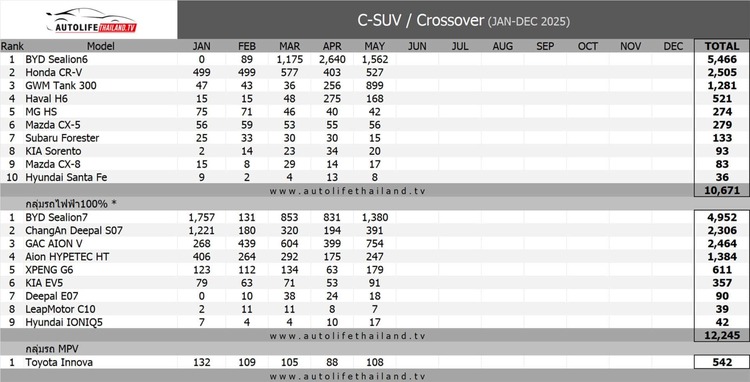 csuv_crossover_may_2025-table-1920x978.jpg