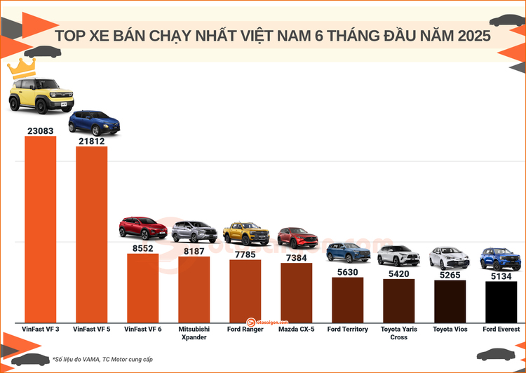 TOP 10 QUY- NAM (Crown).jpg