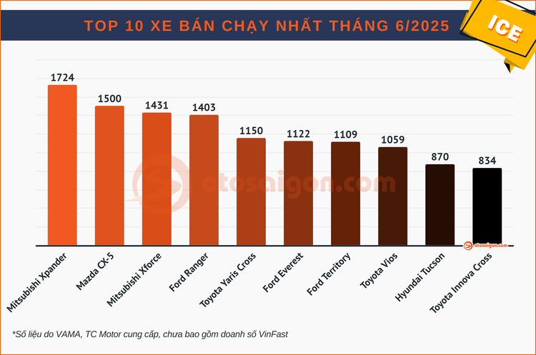 top 10.jpg