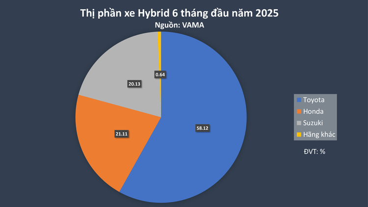 Thị phần xe hybrid.jpg