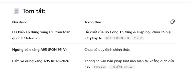 Xe nào KHÔNG nên đổ xăng E10 bắt đầu bán phổ biến tại Việt Nam? Xe nào KHÔNG nên đổ xăng E10 bắt đầu bán phổ biến tại Việt Nam?