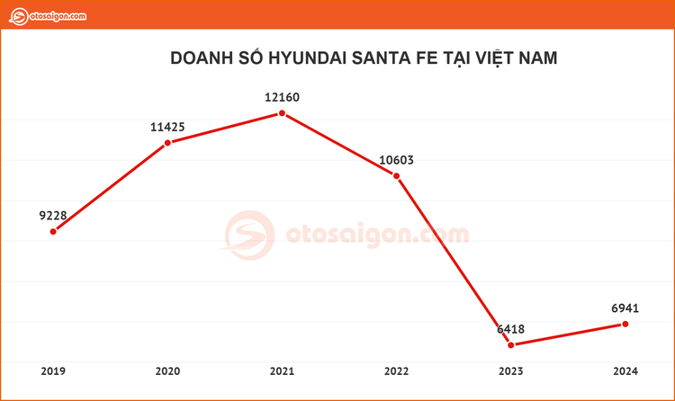Doanh so Santa Fe.jpg