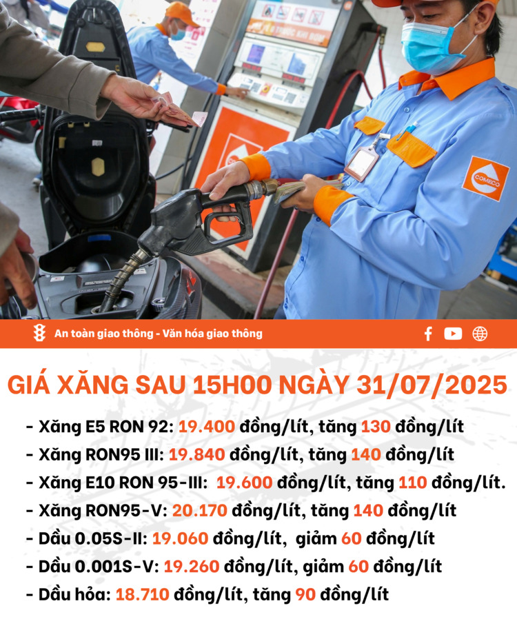 Giá xăng tăng nhẹ từ chiều 31/7, dầu giảm nhẹ
