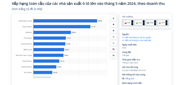 Trung Quốc bỏ xa phương Tây trong ngành ô tô: Bài học từ Thượng Hải Auto Show 2025 Trung Quốc bỏ xa phương Tây trong ngành ô tô: Bài học từ Thượng Hải Auto Show 2025