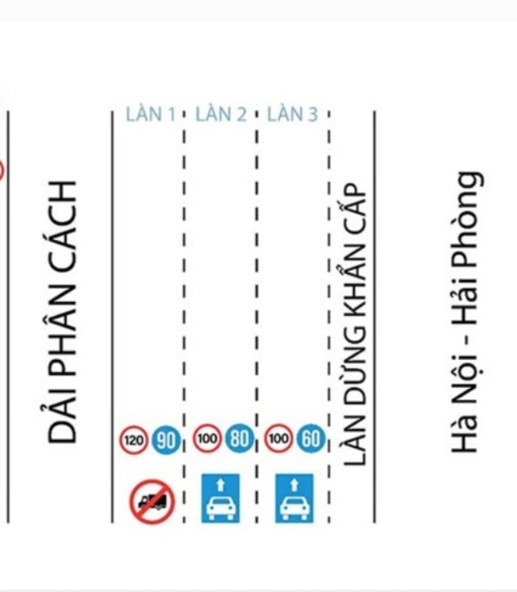 Phân làn xe tải,  giới hạn tốc độ từng làn trên cao tốc và các tình huống bất cập.