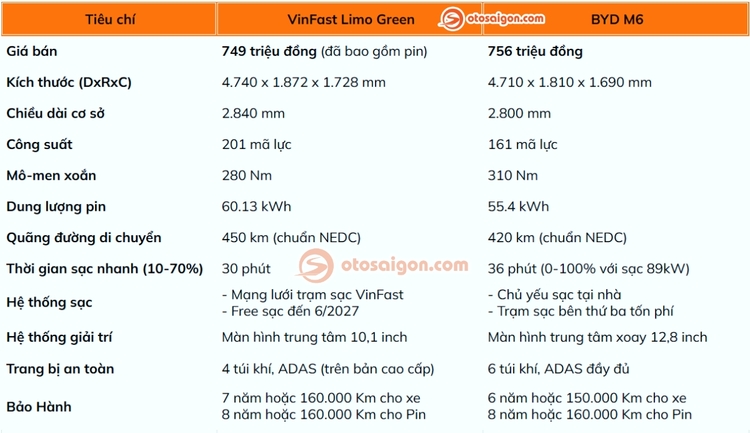 Resize_So Sanh VF Limo Green vs BYD M6.jpg