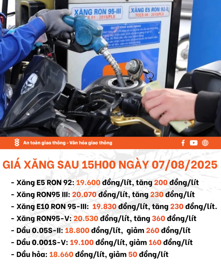 Giá xăng ngày 07/08: tiếp tục tăng, cao nhất vượt 20.530 đồng/lít, dầu tiếp tục hạ nhiệt