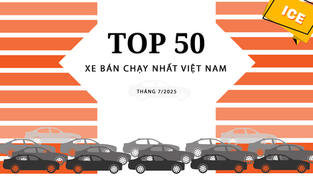 [Infographic] Top 50 xe ICE bán chạy tháng 7/2025: Thời của xe Nhật